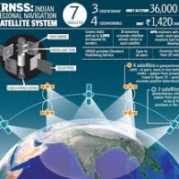 IRNSS உலகளாவிய வானொலி ஊடுருவல் அமைப்பில் (WWRNS) இணைந்துள்ளது