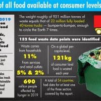 FOOD WASTE INDEX REPORT-2021