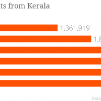 Kerala Migration Survey